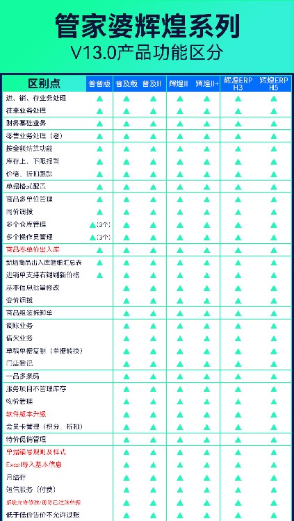 壽光庫存管理優選 管家婆商貿版軟件銷售與解決方案解析